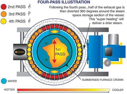 4VT Cyclone Steam Boiler – Arizona Boiler crown boiler wiring diagram 