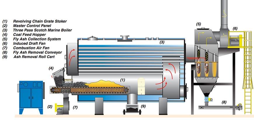 chappee oil boiler manual free download programs chappee oil boiler manual free download programs